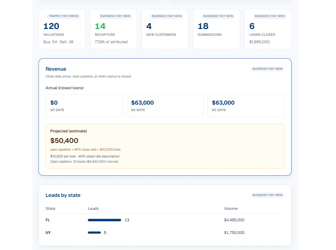 Revenue and pipeline dashboard