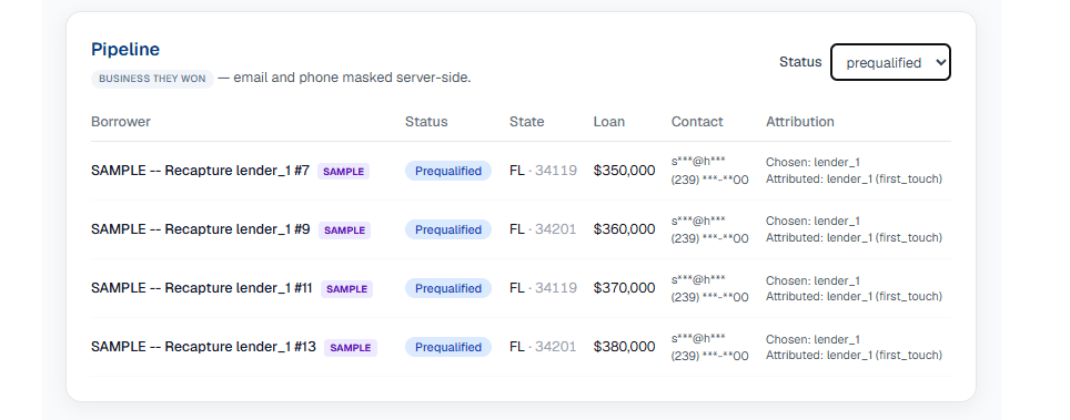 Leads by state and closed loans dashboard